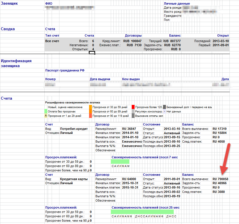 Статус 2015 года. Выписка кредитной истории. Как выглядит кредитная история. Плохая кредитная история образец. Как выглядит плохая кредитная история.